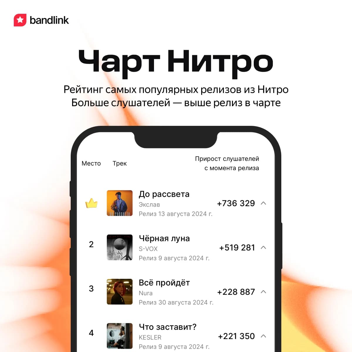 Яндекс Музыка и BandLink помогут начинающим артистам